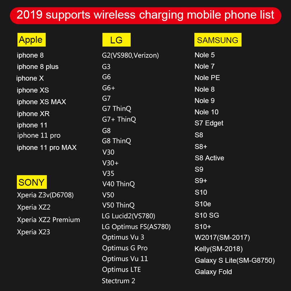 R1 Car Wireless Charging Infrared Automatic Sensing